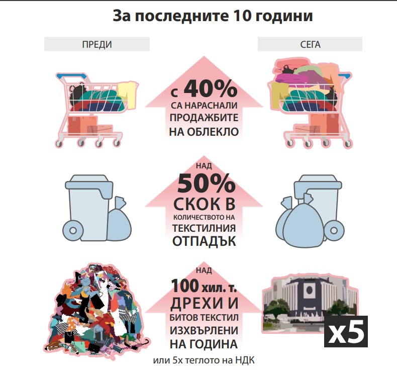Рециклиране на текстил